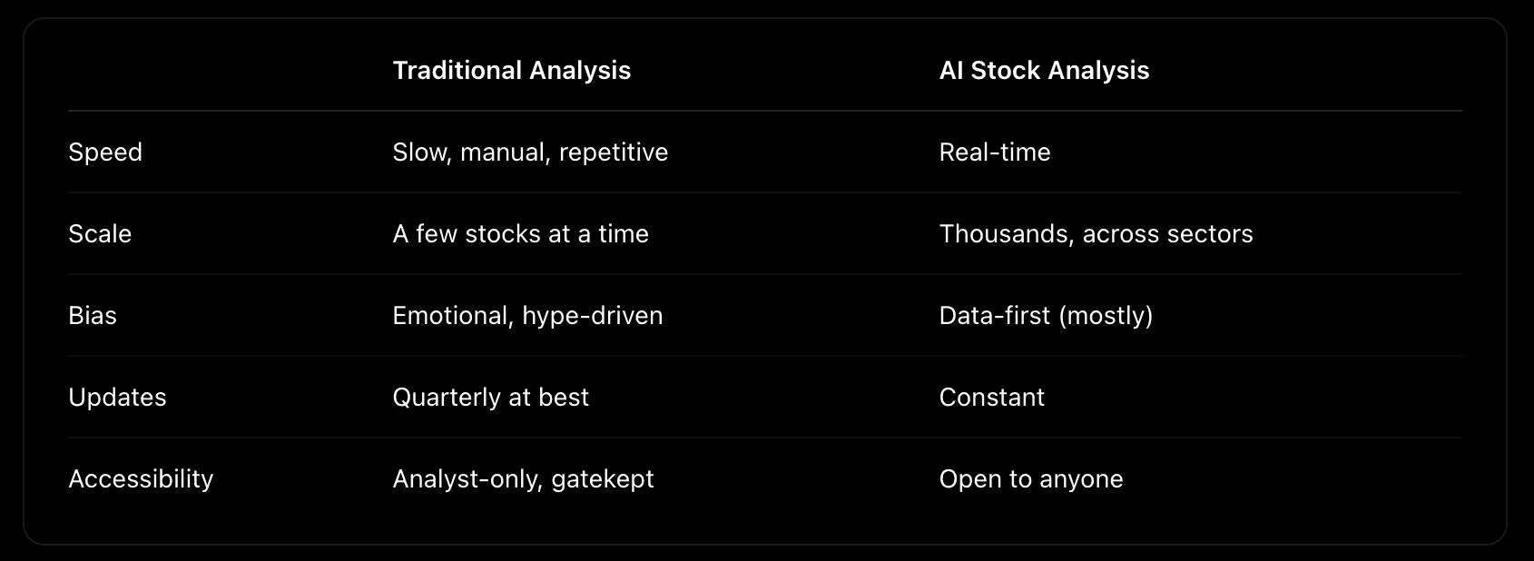 Comparing table of  Old-School vs AI Stock Analysis